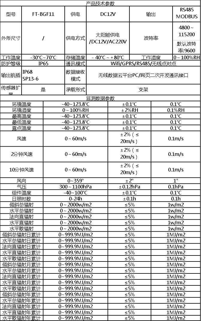 并網(wǎng)光伏電站環(huán)境監(jiān)測系統(tǒng) 并網(wǎng)光伏電站環(huán)境監(jiān)測系統(tǒng)