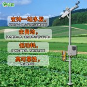 六要素自動(dòng)氣象站場(chǎng)地大小要求
