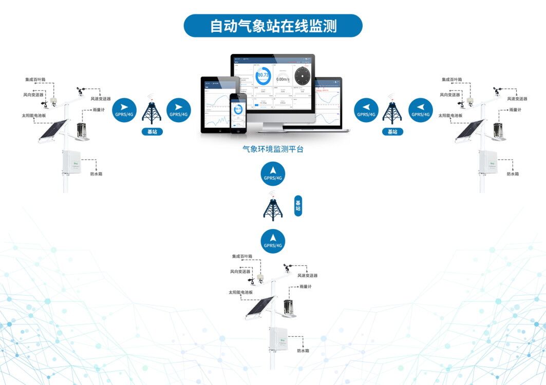 當物聯(lián)網(wǎng)智能氣象站入駐“冷泉閹雞”養(yǎng)殖基地…… 當物聯(lián)網(wǎng)智能氣象站入駐“冷泉閹雞”養(yǎng)殖基地……